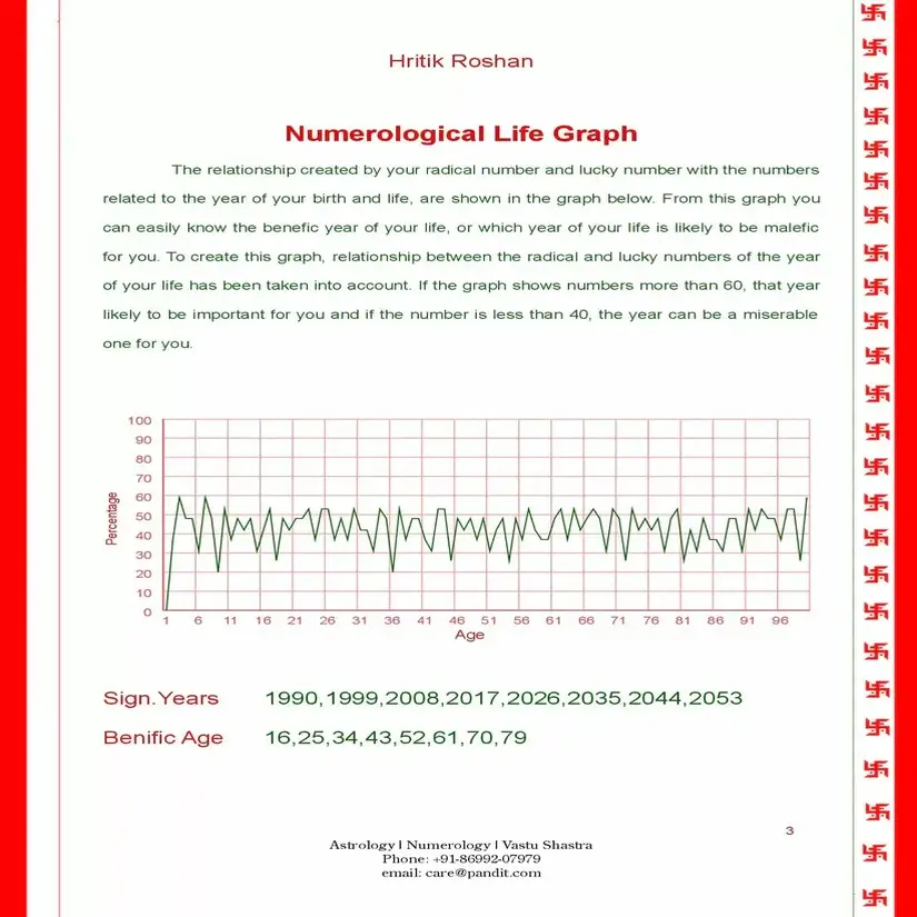Horoscope Gold Plan - Image 7