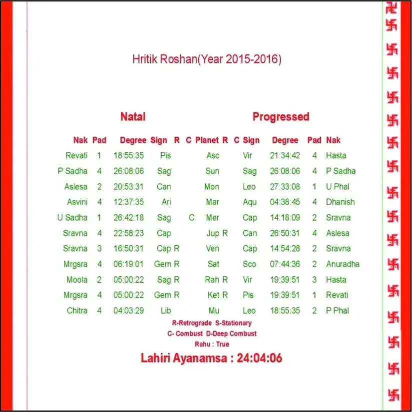 Horoscope Platinum Plan - Image 4