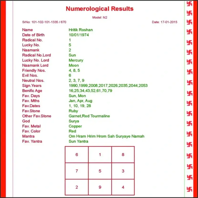 Horoscope Platinum Plan - Image 5