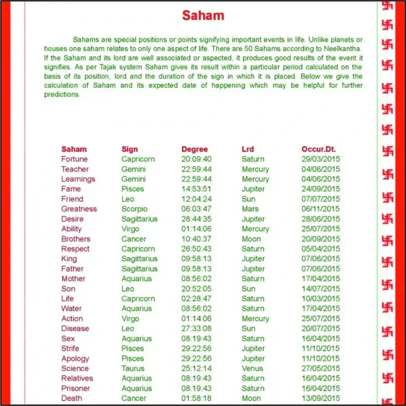 Horoscope Platinum Plan - Image 6