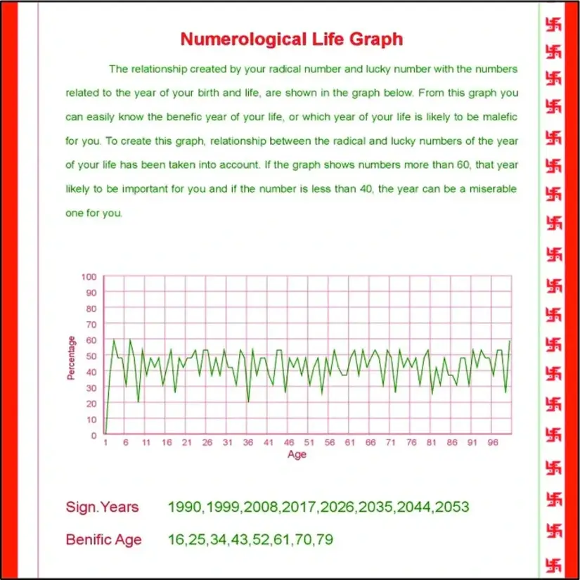 Horoscope Platinum Plan - Image 8