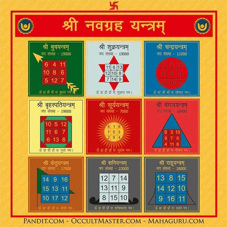 Navgrah Shanti Kit - Image 10