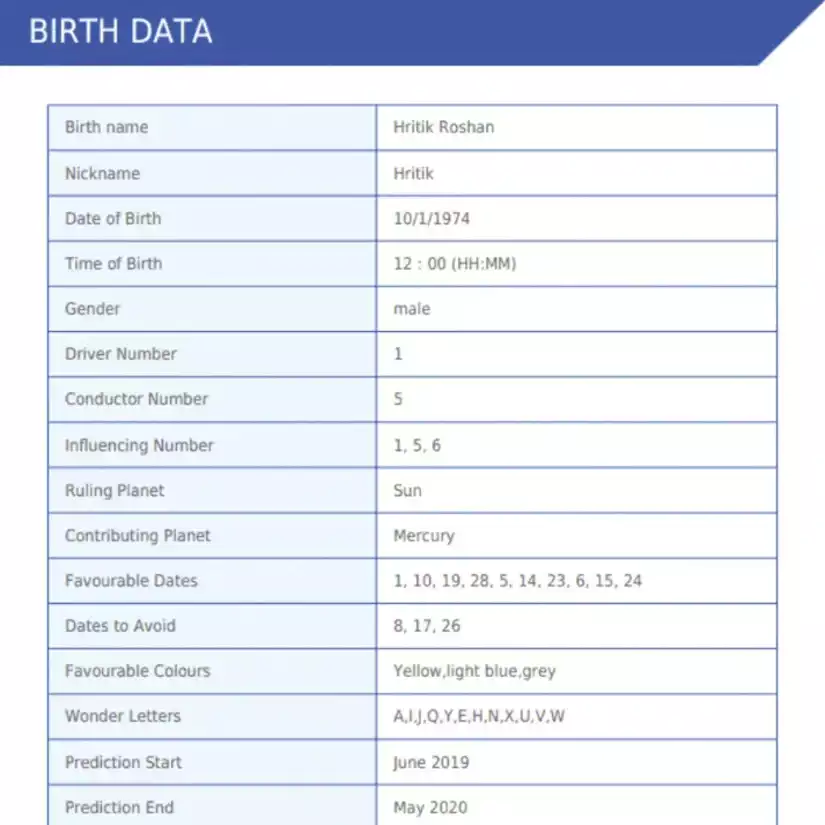 Numerology Report Gold Plan - By Rahul Kaushl - Image 3