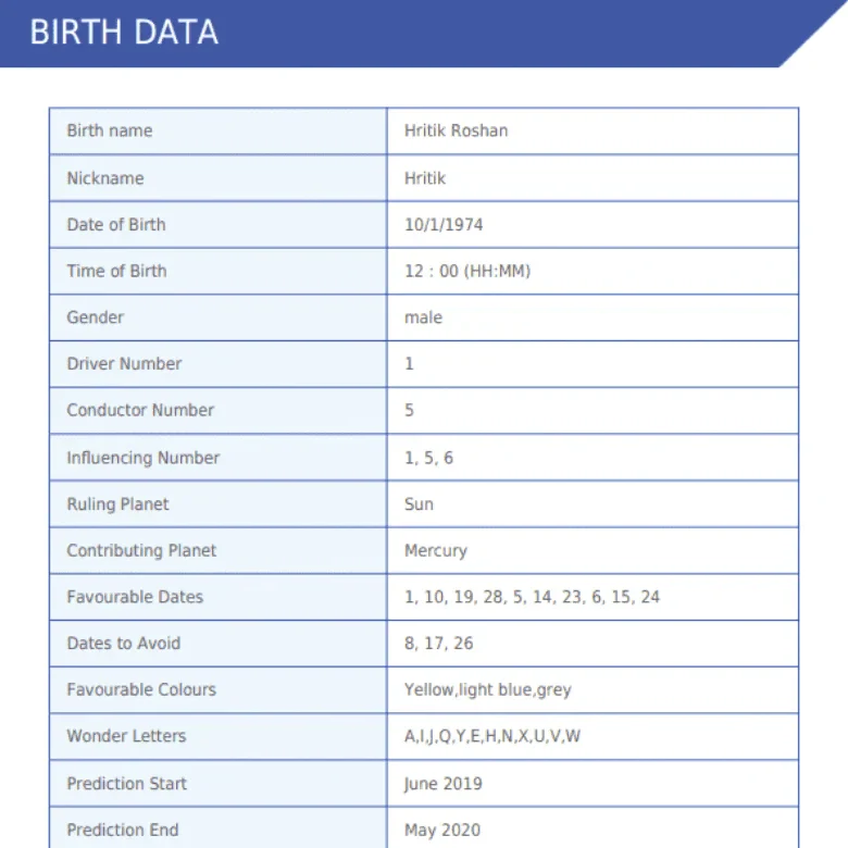 Numerology Name Suggestion Report - Platinum Plan - Image 3