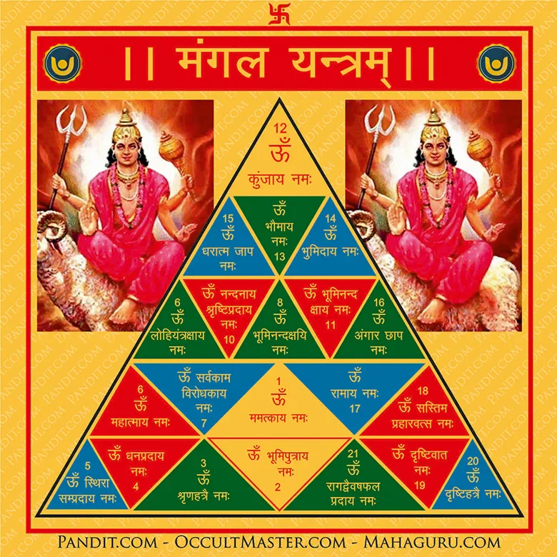 Shri Mangal Yantra - Image 3