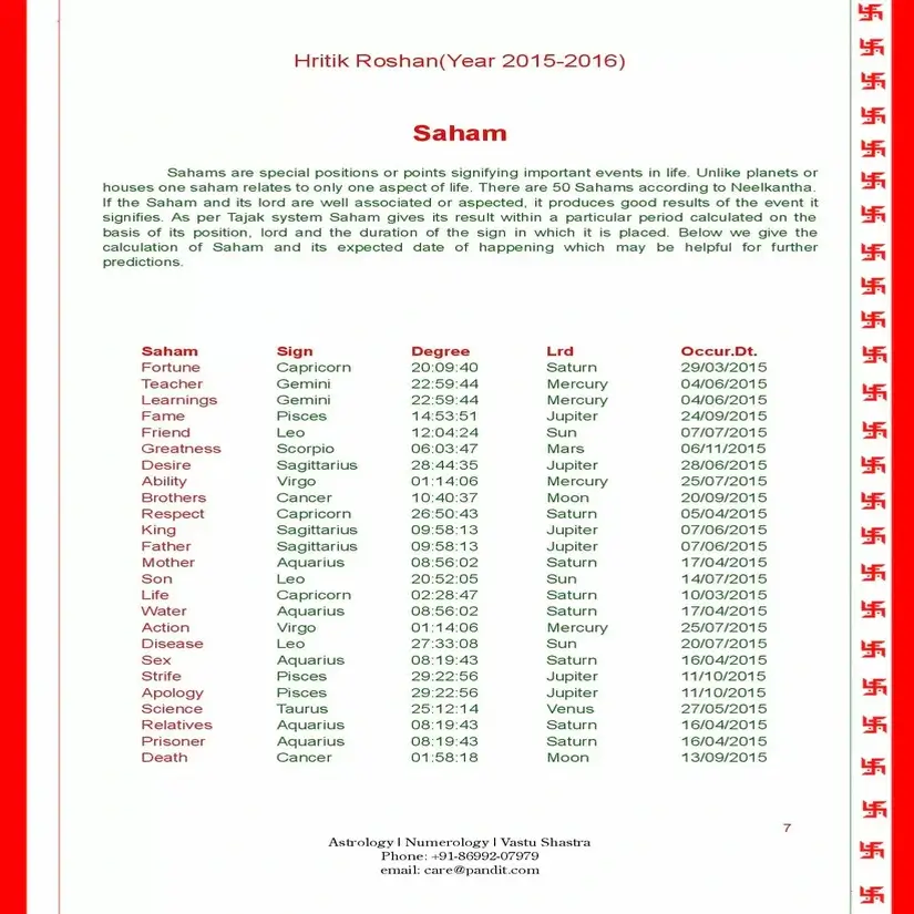 Varshphal Horoscope Gold - Image 4