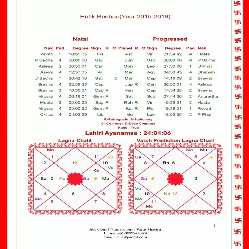 Varshphal Horoscope Gold - Image 7