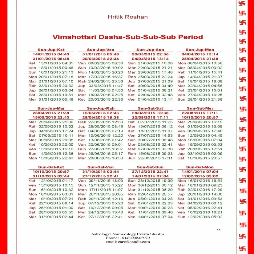 Varshphal Horoscope Gold - Image 8