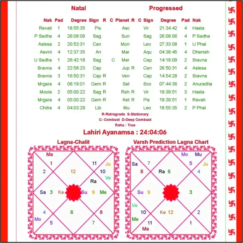 Varshphal Horoscope Platinum - Image 4