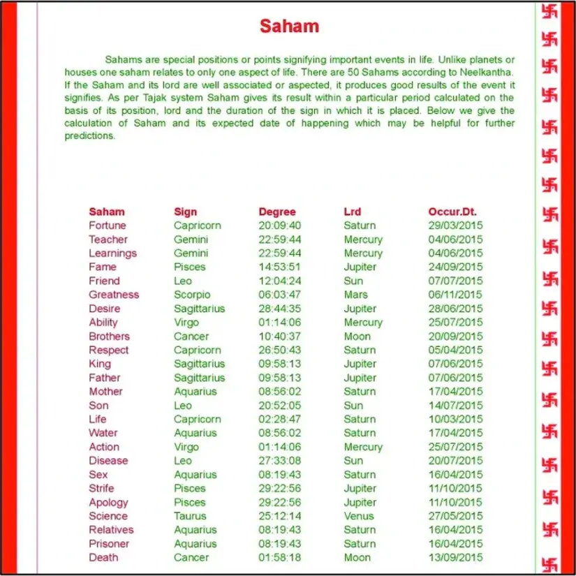 Varshphal Horoscope Platinum - Image 5