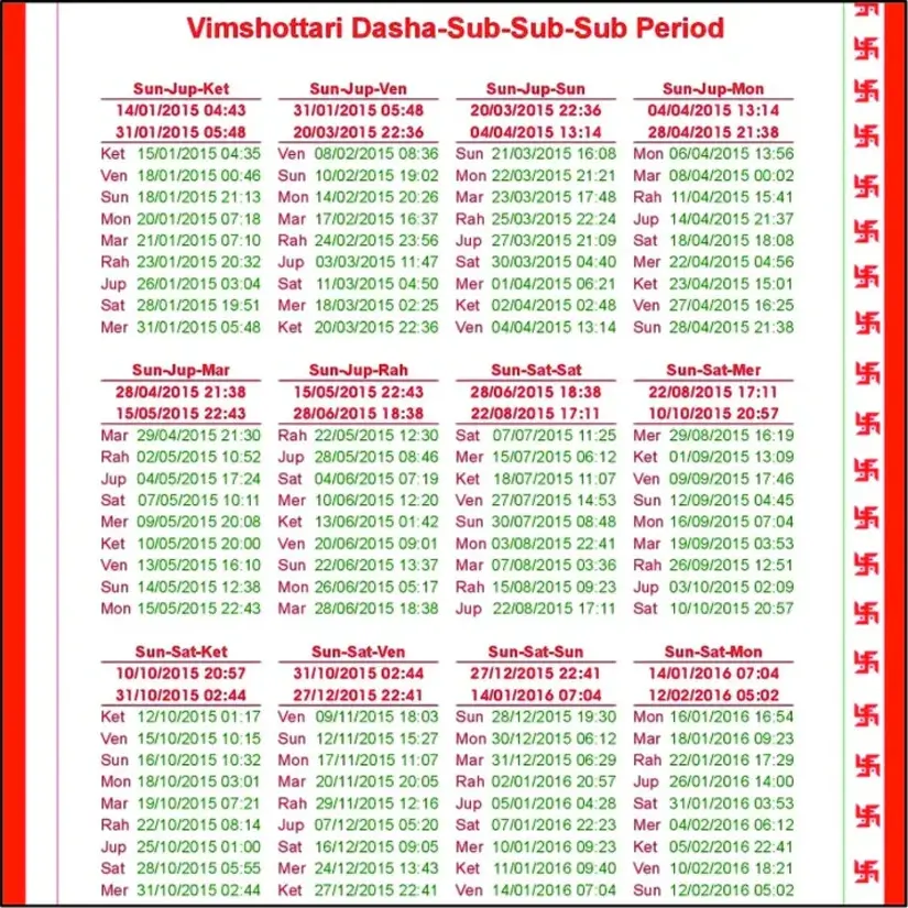 Varshphal Horoscope Platinum - Image 6