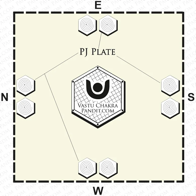 Vastu Chakra Plate - Image 5