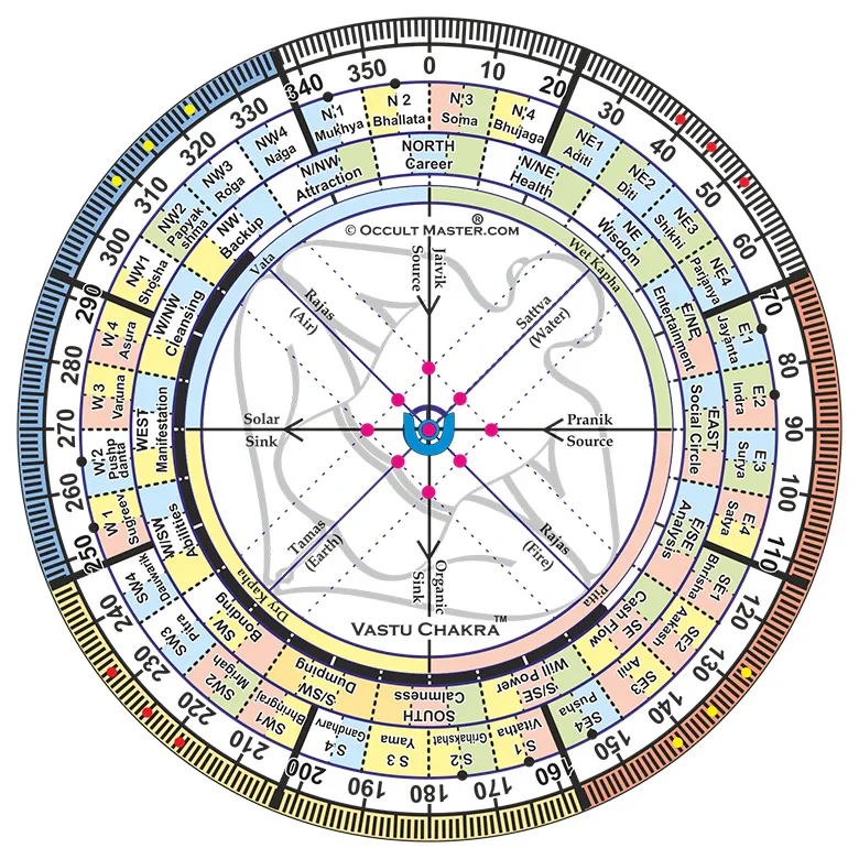 Vastu Chakra Tool - Image 4