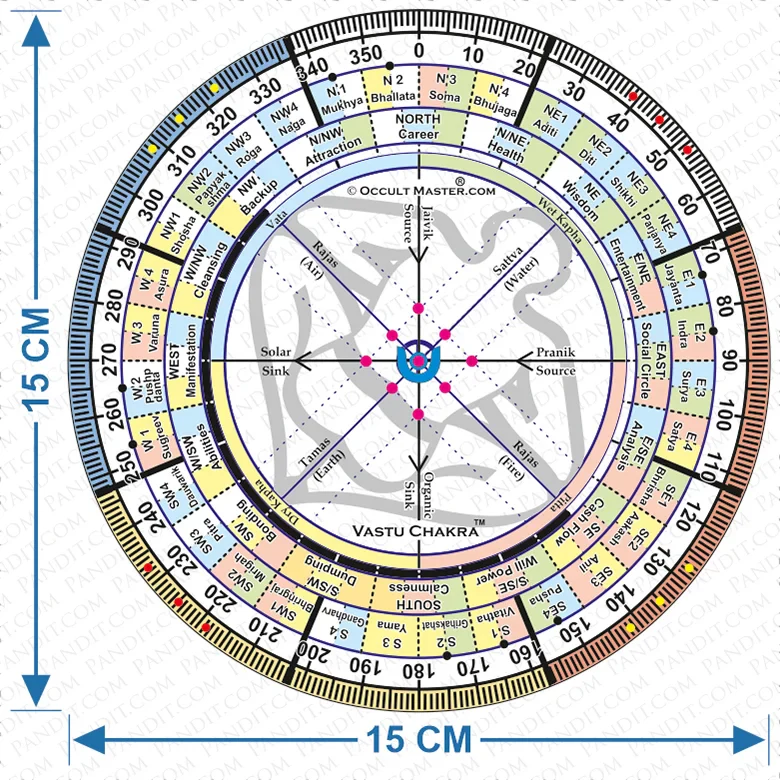 Vastu Chakra Tool - Image 5