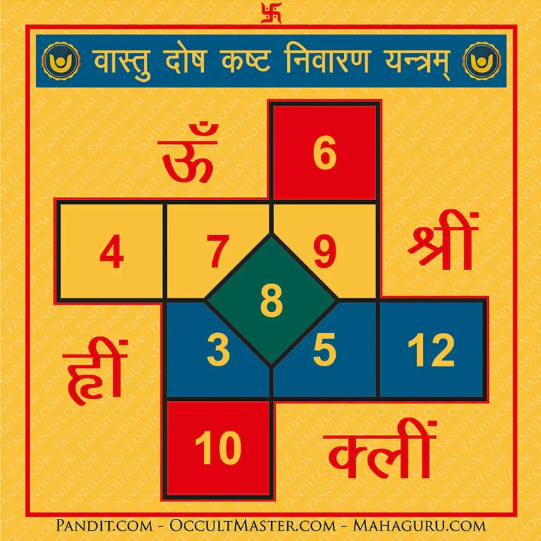 Vastu Dosh Kasht Nivaran Yantra - Image 3
